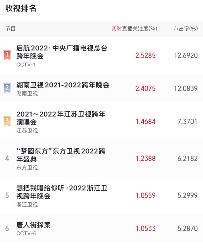 历史第一名速度滑冰金牌_速度滑冰历史首金_第一枚速度滑冰金奖